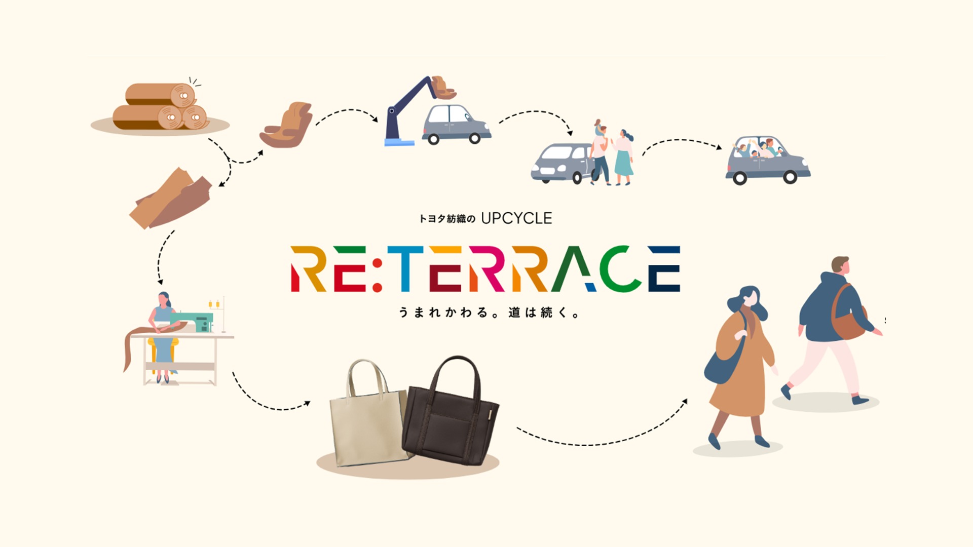 トヨタ紡織のアップサイクルブランドRE:TERRACE（リテラス）